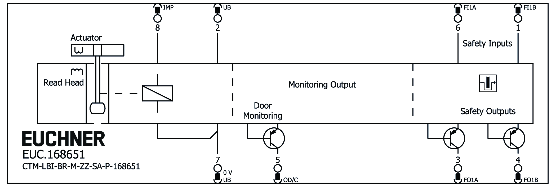 Příklady připojení