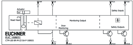 Připojovací schéma