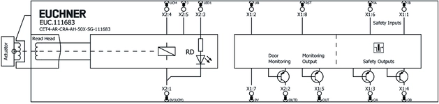 Esquema de conexão