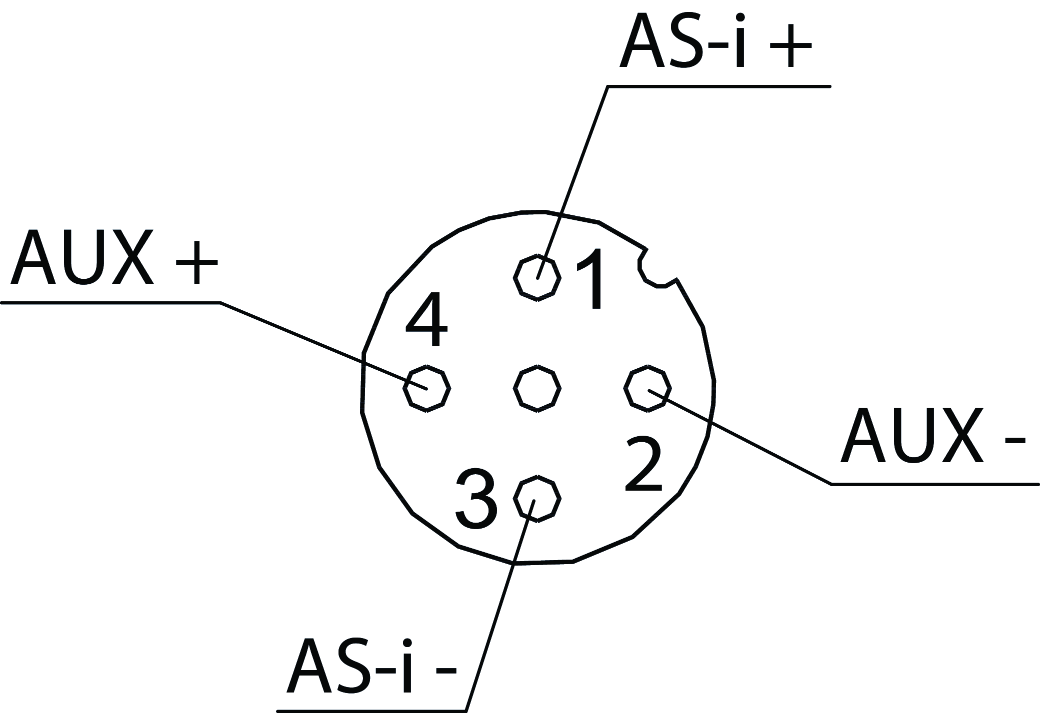 Exemples de connexion