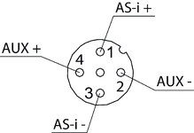 Affectation des broches