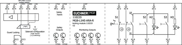Esquema de conexiones