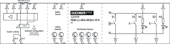 Repérage des bornes