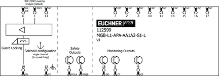 Repérage des bornes