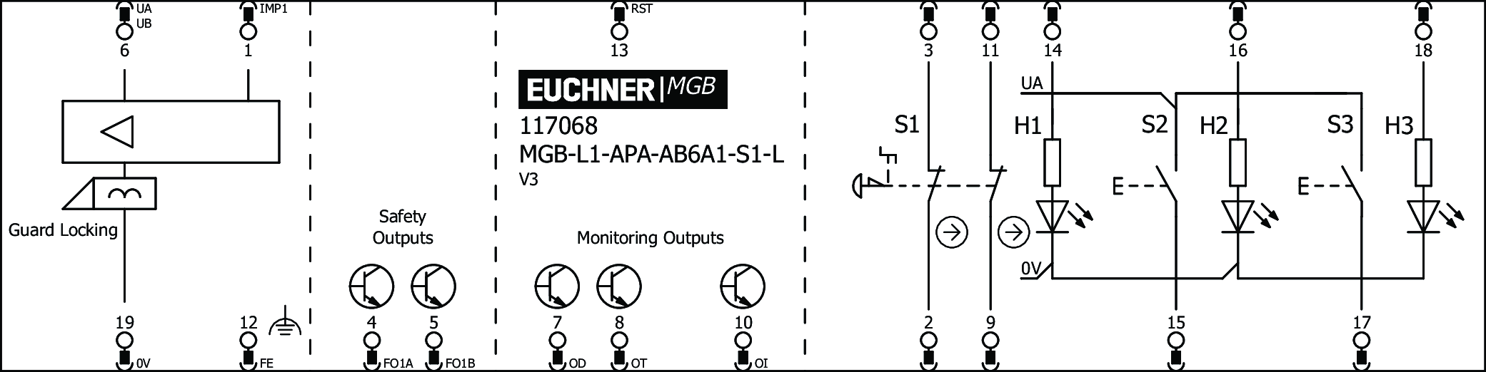 Exemples de connexion