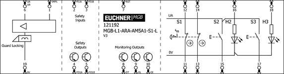 Repérage des bornes