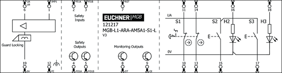 Repérage des bornes