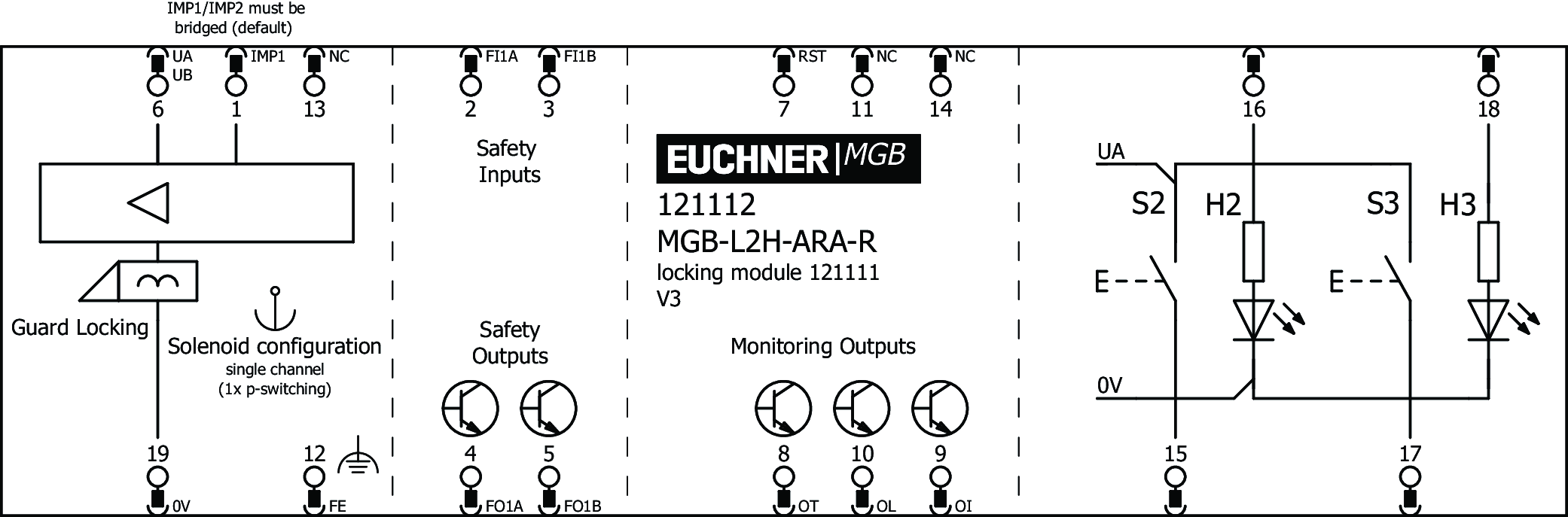 Exemplos de conexão