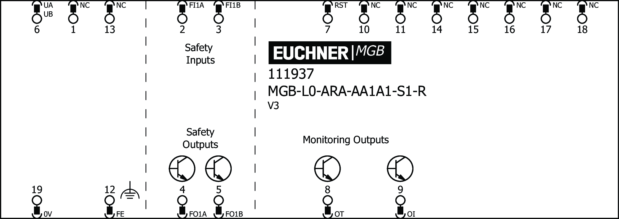 Exemples de connexion
