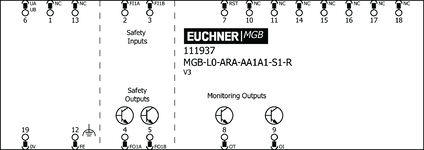 Repérage des bornes
