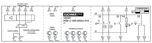 Anschlussplan