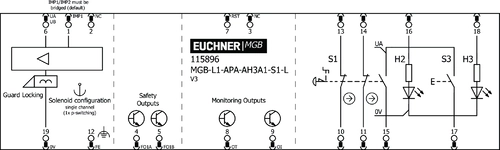Esquema de conexiones