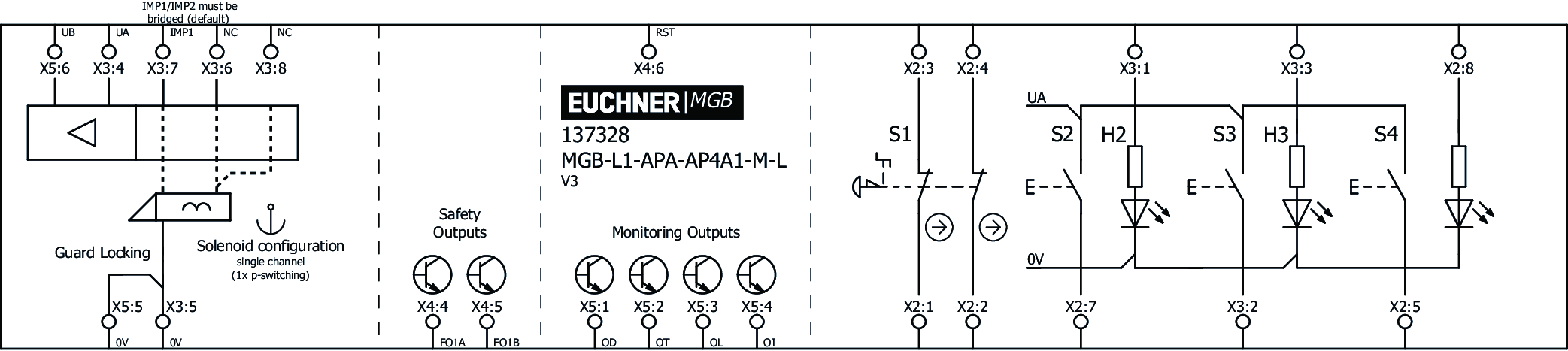 Exemplos de conexão