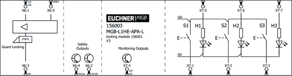 Repérage des bornes