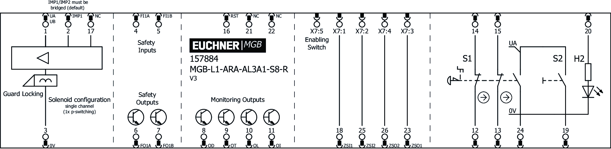 Exemples de connexion