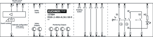 Repérage des bornes