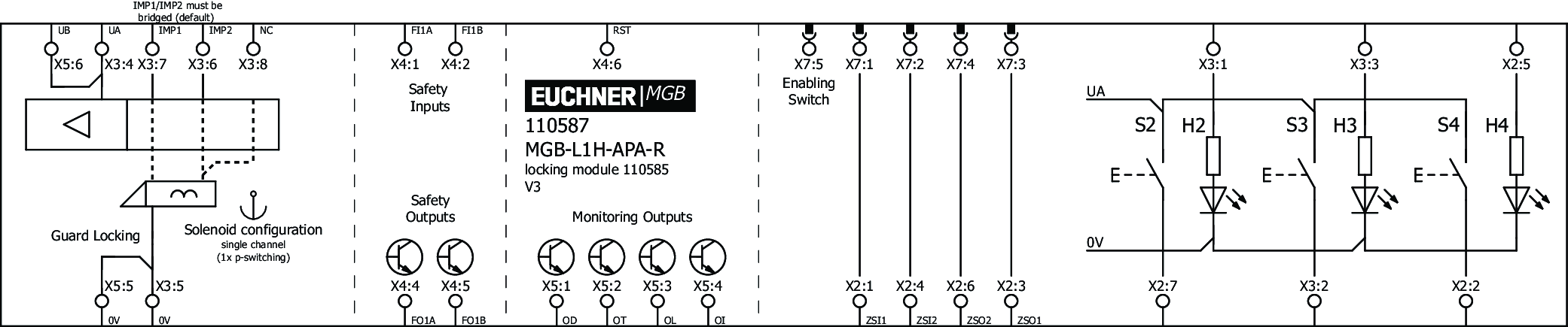 Exemples de connexion