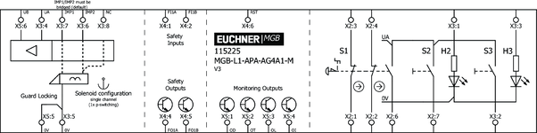 Esquema de conexão