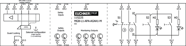 Esquema de conexiones