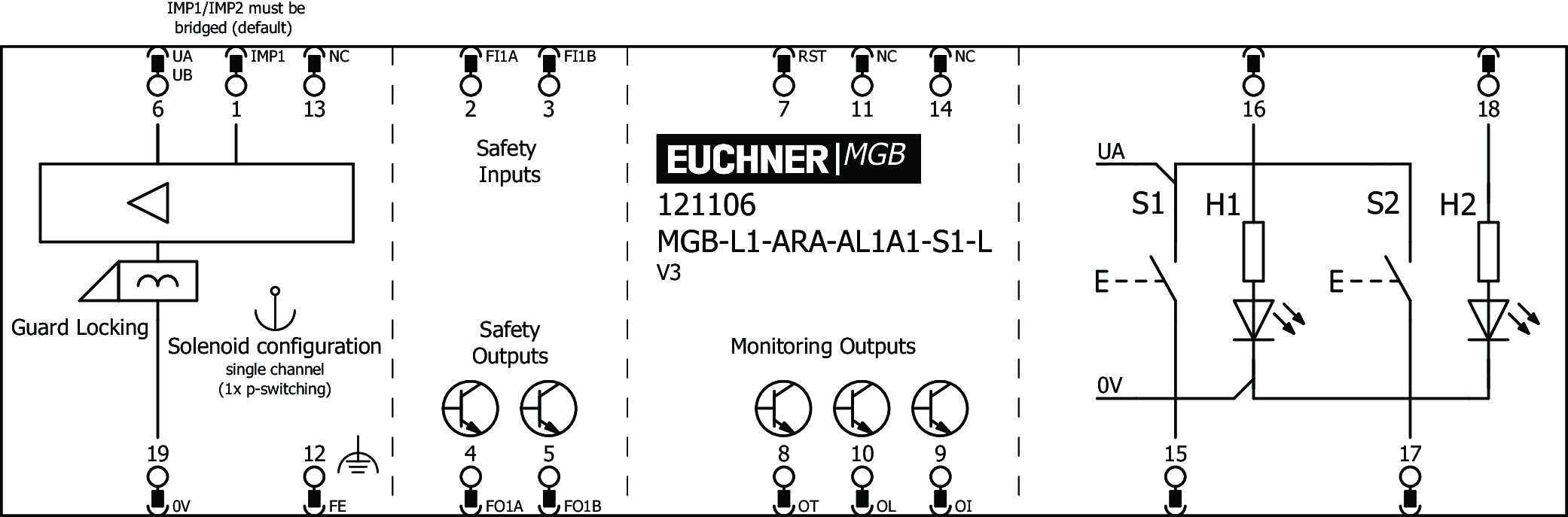 Exemples de connexion