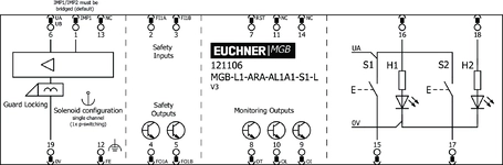 Esquema de conexiones