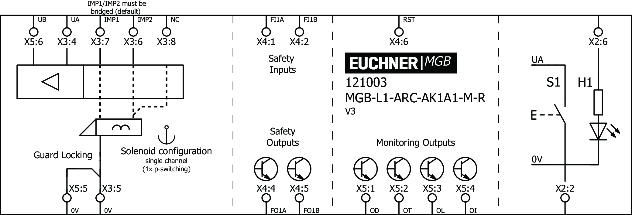 Ejemplos de conexión