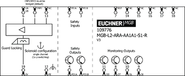 Esquema de conexão