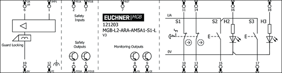 Repérage des bornes