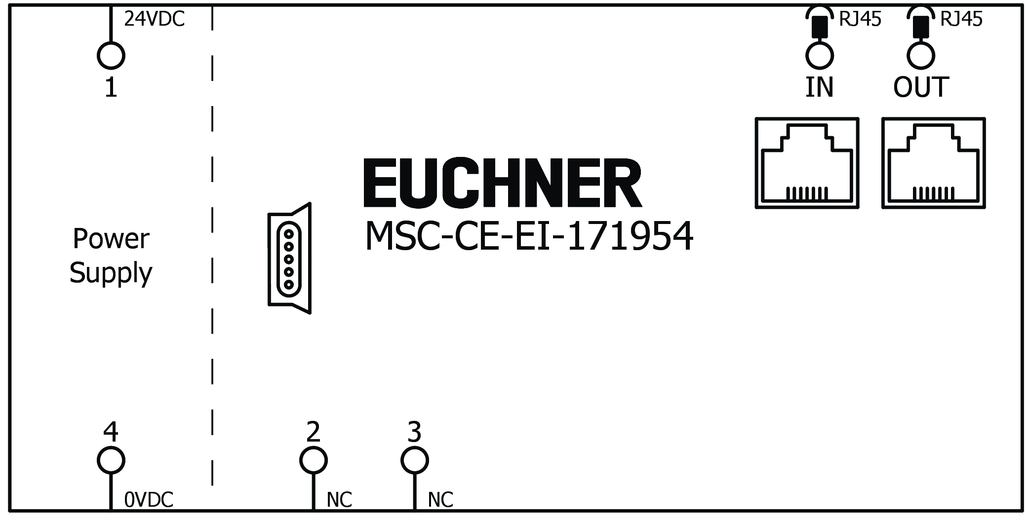 Exemples de connexion