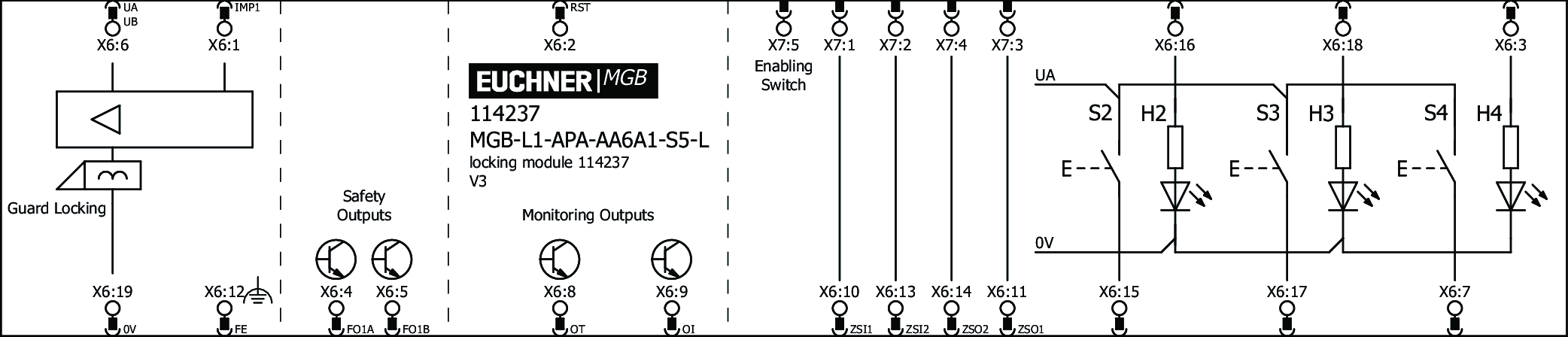 Ejemplos de conexión