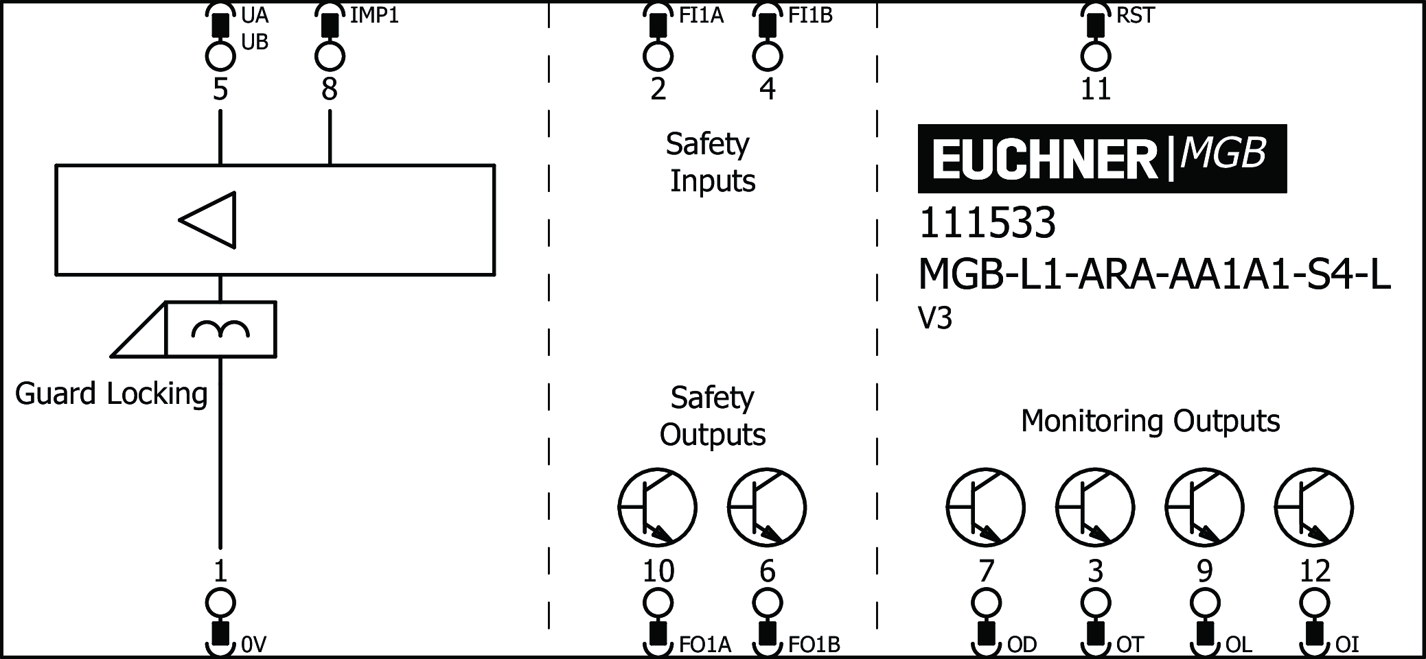 Exemples de connexion