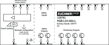 Esquema de conexiones