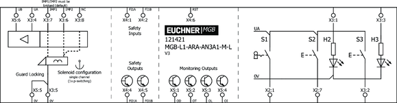 Repérage des bornes