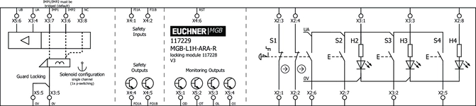 Esquema de conexão