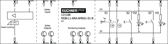 Repérage des bornes