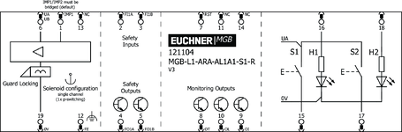Repérage des bornes