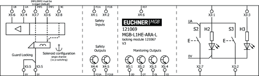 Repérage des bornes
