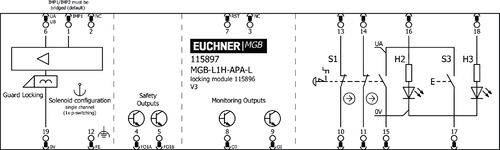 Esquema de conexiones