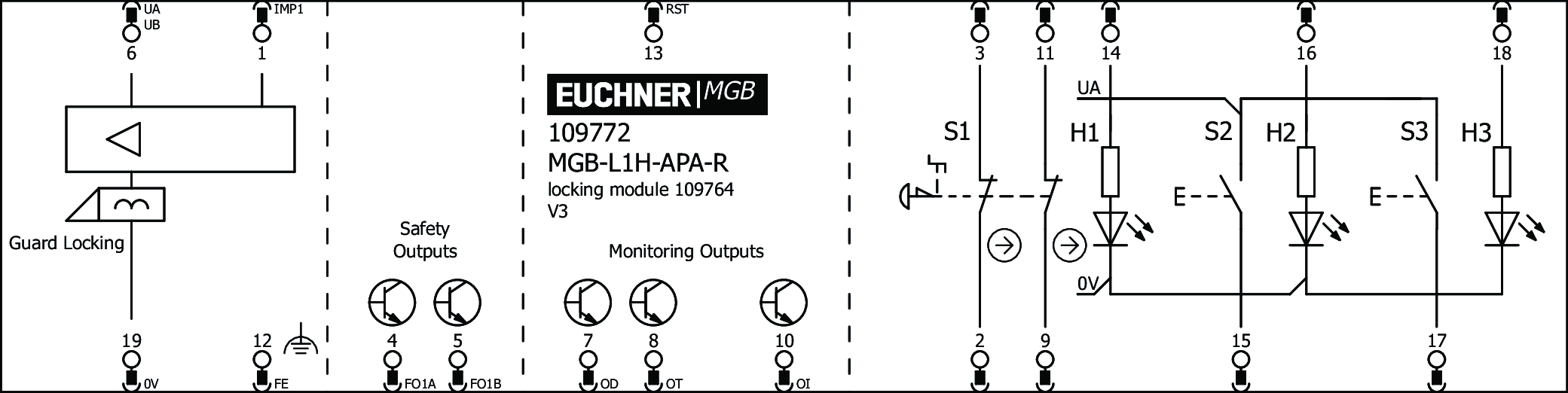 Ejemplos de conexión