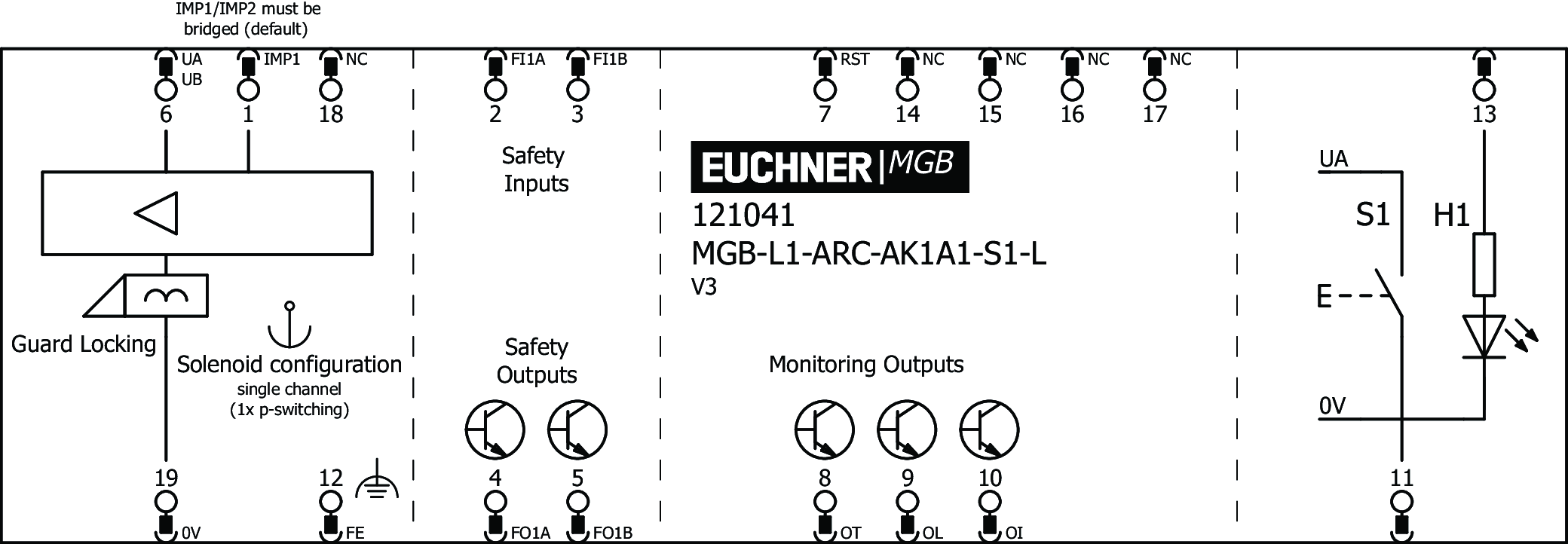 Exemples de connexion