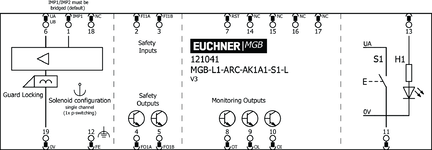 Repérage des bornes
