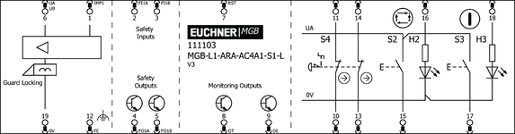 Repérage des bornes