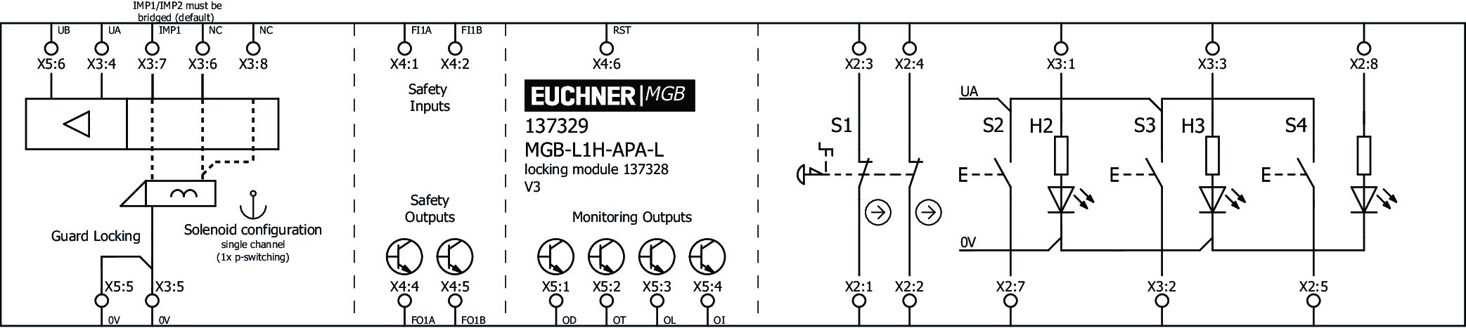 Exemples de connexion