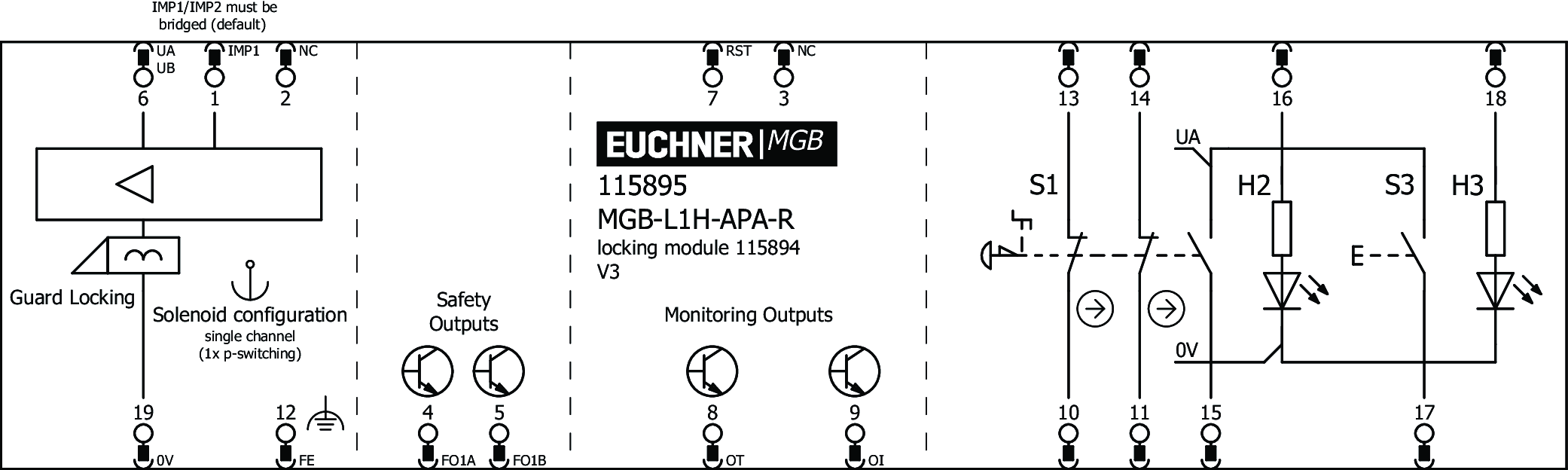Exemplos de conexão