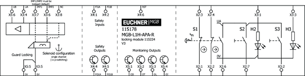 Esquema de conexão
