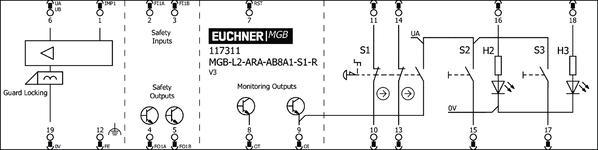 Esquema de conexiones