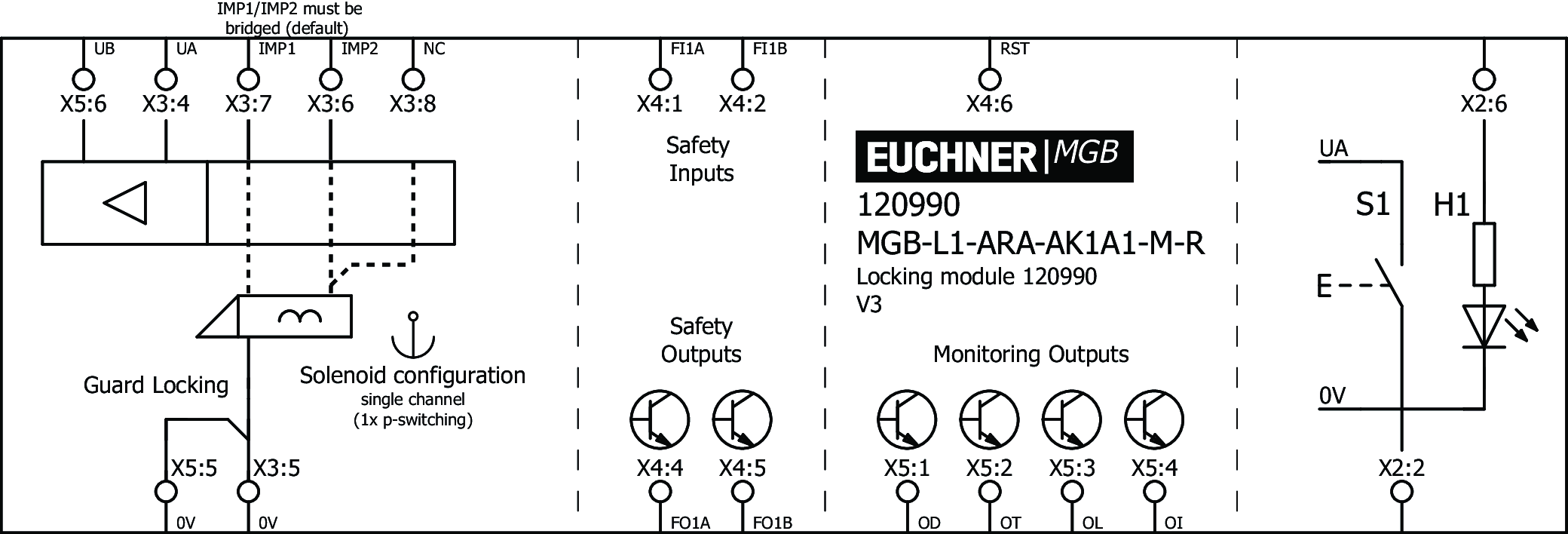 Exemples de connexion