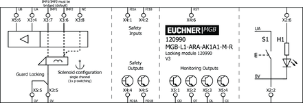 Repérage des bornes