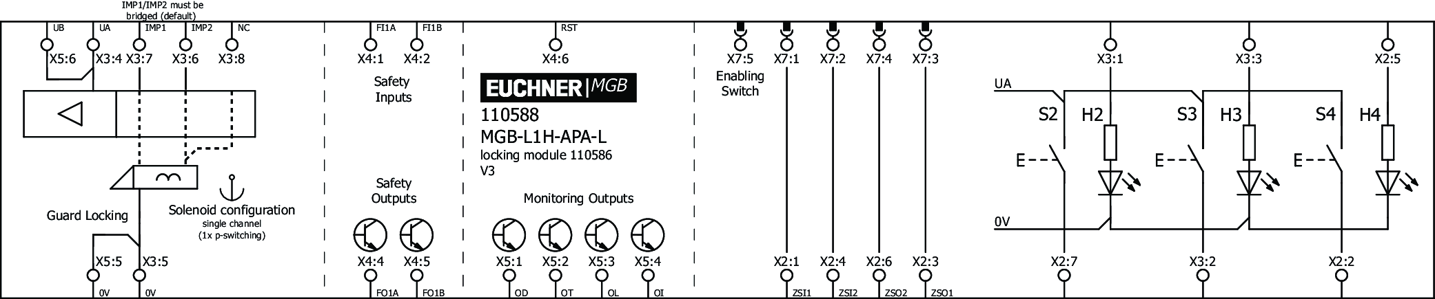 Exemples de connexion