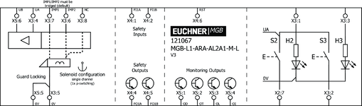 Esquema de conexão